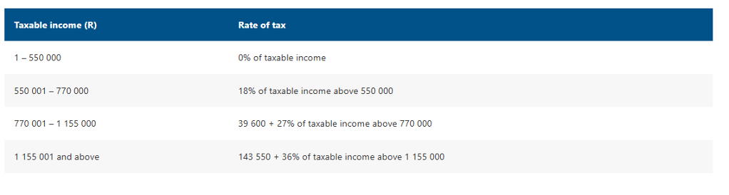 Retirement fund lump-sum benefits or severance benefit tax table